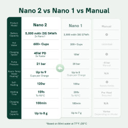 OutIn Nano 2 (Pearl white) - кафемашина за пътуване